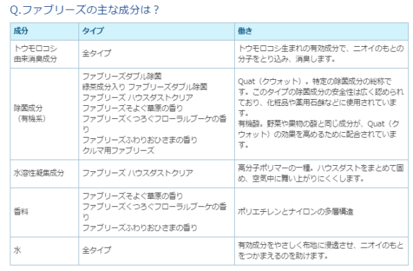 ファブリーズやリセッシュが危険！？服のケアや体への影響を踏まえて解決策を提案